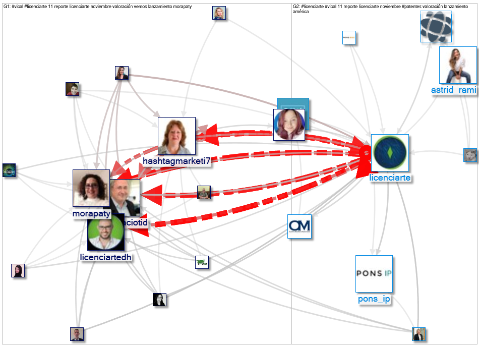 @LicenciArte OR #LicenciArte Twitter NodeXL SNA Map and Report for Friday, 12 November 2021 at 11:26