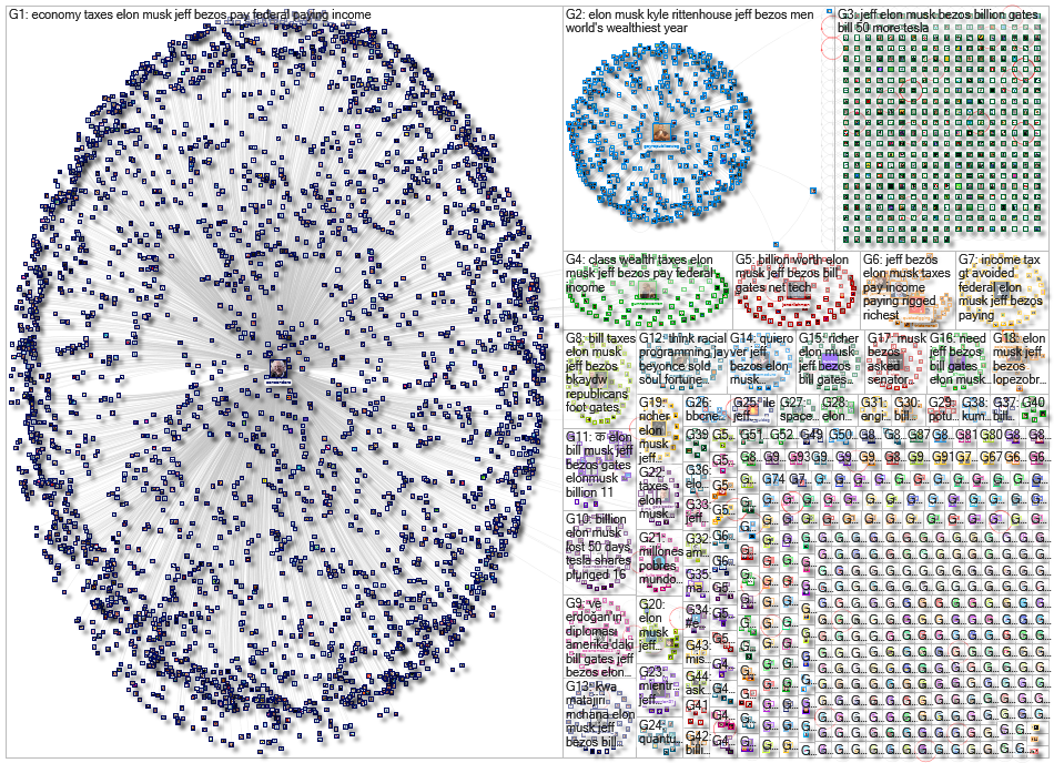 "Elon Musk" "Jeff Bezos" Twitter NodeXL SNA Map and Report for Friday, 12 November 2021 at 13:16 UTC