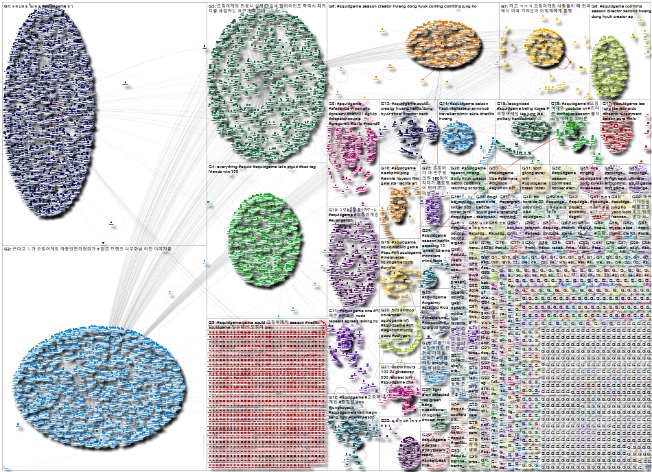 오징어게임 OR Squidgame Twitter NodeXL SNA Map and Report for Thursday, 11 November 2021 at 01:01 UTC