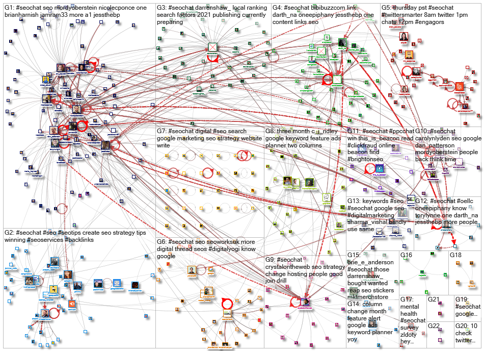 #SEOChat_2021-11-12_19-48-00.xlsx