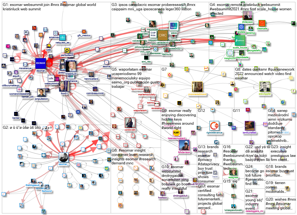 Esomar_2021-11-13_13-12-01.xlsx