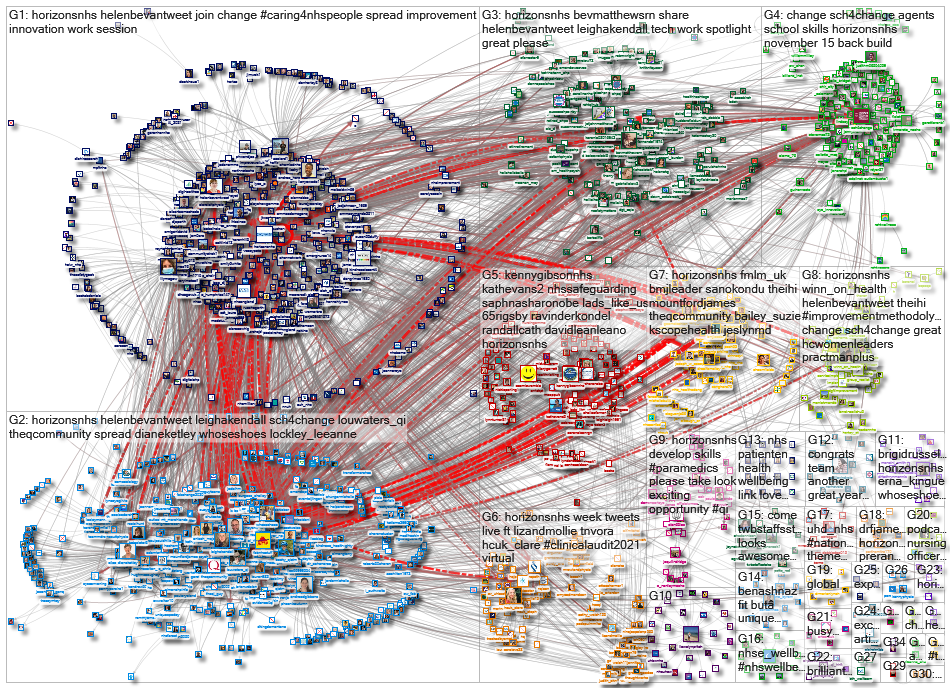 horizonsnhs_2021-11-13_14-24-01.xlsx