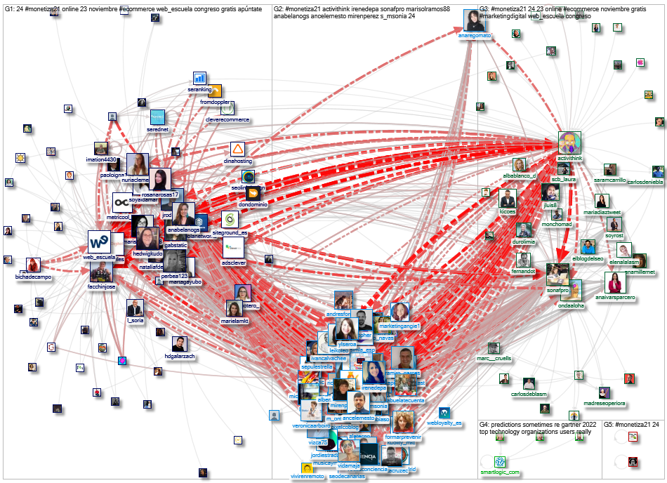 #MONETIZA21 Twitter NodeXL SNA Map and Report for Sunday, 14 November 2021 at 17:41 UTC