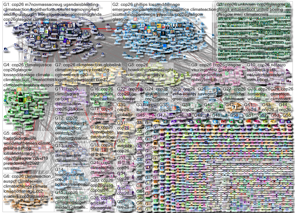 cop26 Twitter NodeXL SNA Map and Report for Sunday, 14 November 2021 at 10:44 UTC