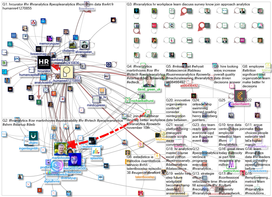 #HRAnalytics_2021-11-15_07-54-53.xlsx