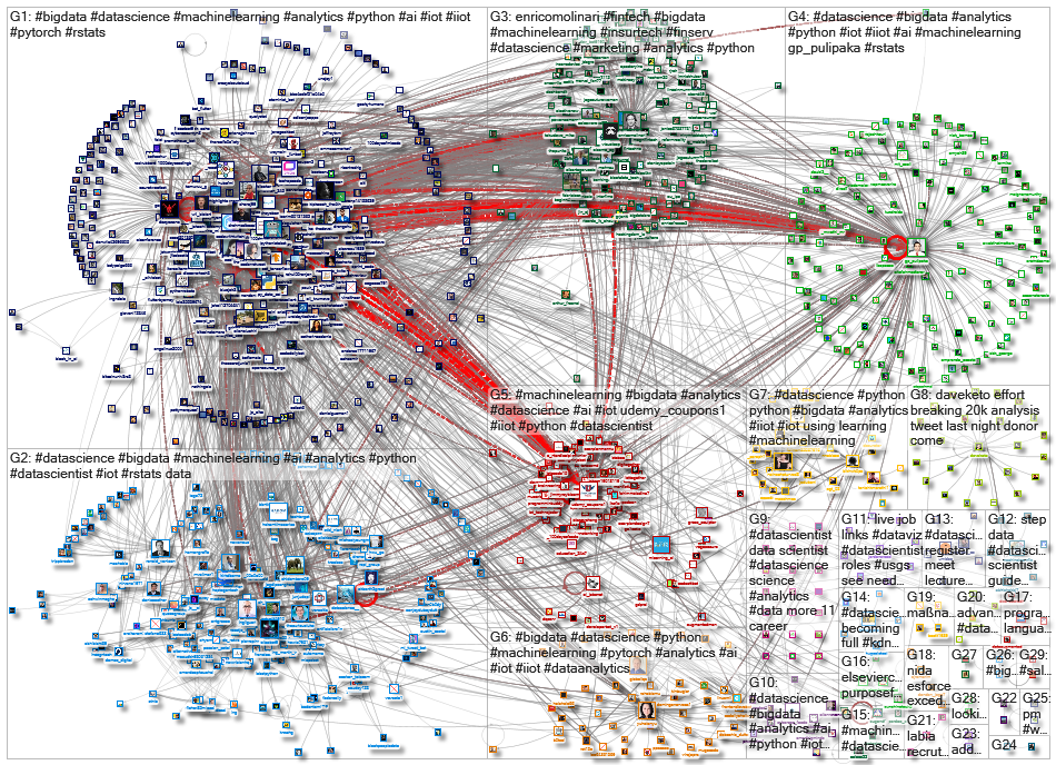 datascientist_2021-11-15_11-52-19.xlsx