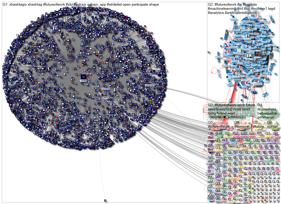 futureofwork _2021-11-15_13-30-05.xlsx