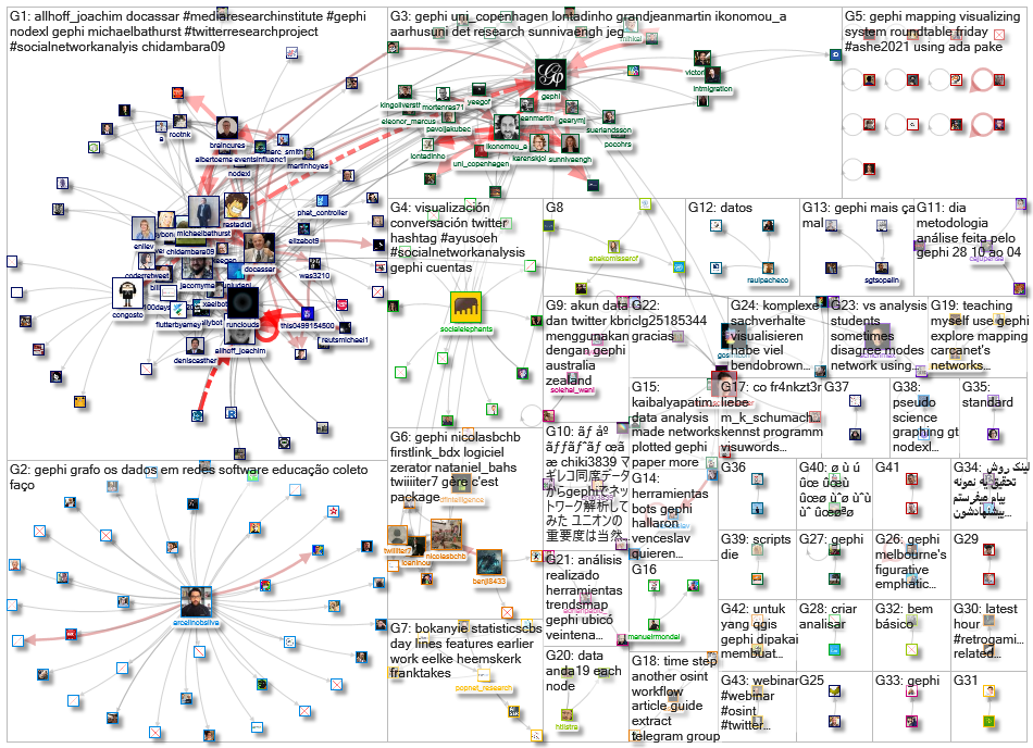 gephi_2021-11-15_17-52-00.xlsx