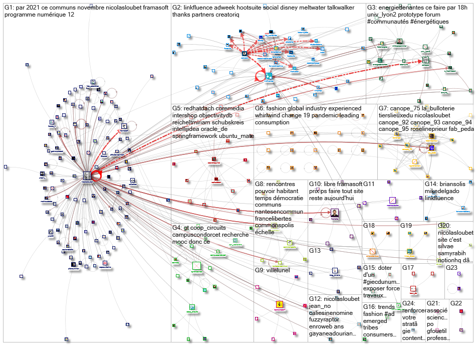 linkfluence OR bluenod OR nod3x OR leesmallwood OR nicolasloubet OR Tellagence OR Socilyzer OR objec