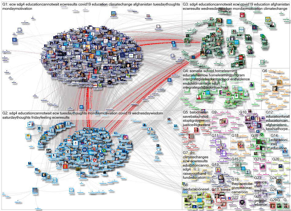 EduCannotWait Twitter NodeXL SNA Map and Report for quarta-feira, 17 novembro 2021 at 09:55 UTC