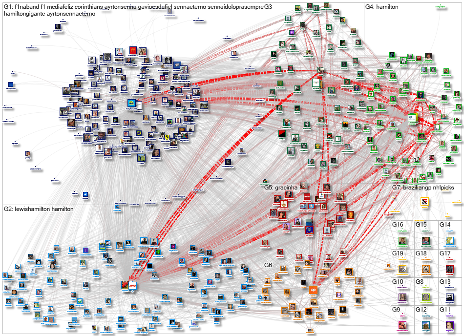 instayrtonsenna Twitter NodeXL SNA Map and Report for quarta-feira, 17 novembro 2021 at 13:41 UTC