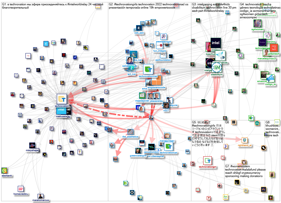 #TechnovationGirls OR @empowertocode OR @TechnovationMad OR @technovation Twitter NodeXL SNA Map and