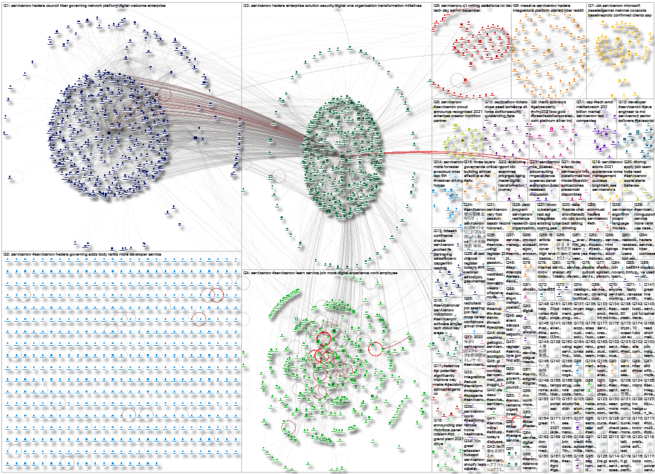 ServiceNow Twitter NodeXL SNA Map and Report for Wednesday, 17 November 2021 at 16:24 UTC