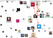 #SMMW22 Twitter NodeXL SNA Map and Report for Thursday, 18 November 2021 at 06:37 UTC