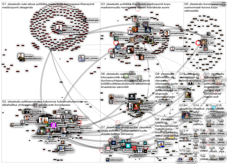 #yleastudio Twitter NodeXL SNA Map and Report for torstai, 18 marraskuuta 2021 at 19.32 UTC