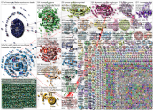 Entwurmungsmittel OR Wurmmittel OR Ivermectin Twitter NodeXL SNA Map and Report for Thursday, 18 Nov