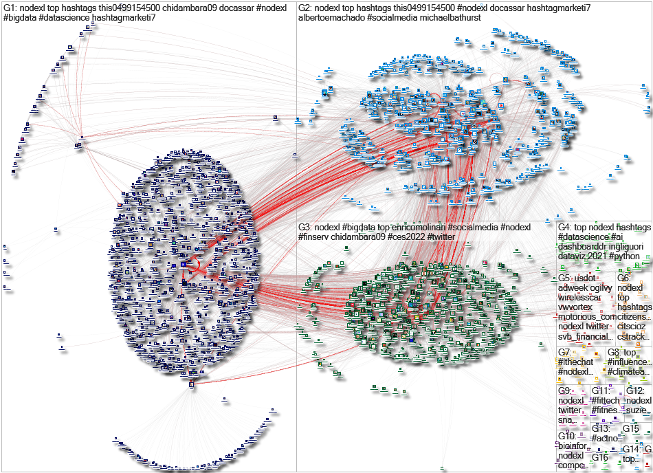 NodeXL Twitter NodeXL SNA Map and Report for Friday, 19 November 2021 at 02:43 UTC