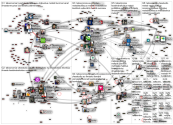 #taksonomia Twitter NodeXL SNA Map and Report for perjantai, 19 marraskuuta 2021 at 08.23 UTC