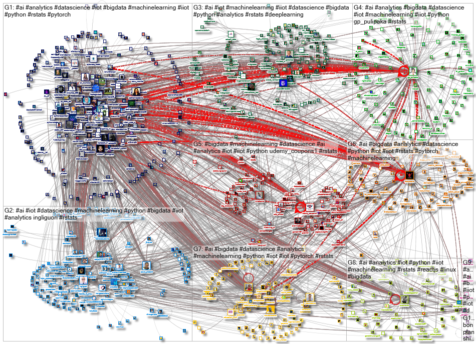 iiot machinelearning_2021-11-19_03-56-37.xlsx