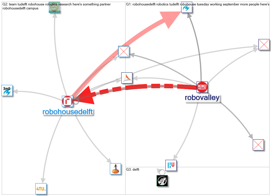 robovalley_2021-11-19_23-42-00.xlsx