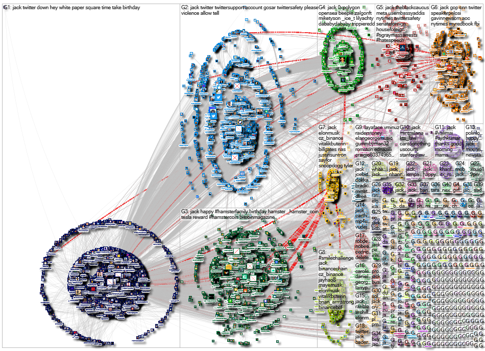 @jack Twitter NodeXL SNA Map and Report for Saturday, 20 November 2021 at 15:38 UTC