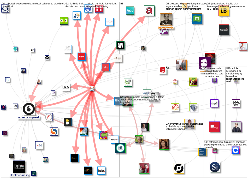 @advertisingweek Twitter NodeXL SNA Map and Report for Sunday, 21 November 2021 at 03:53 UTC