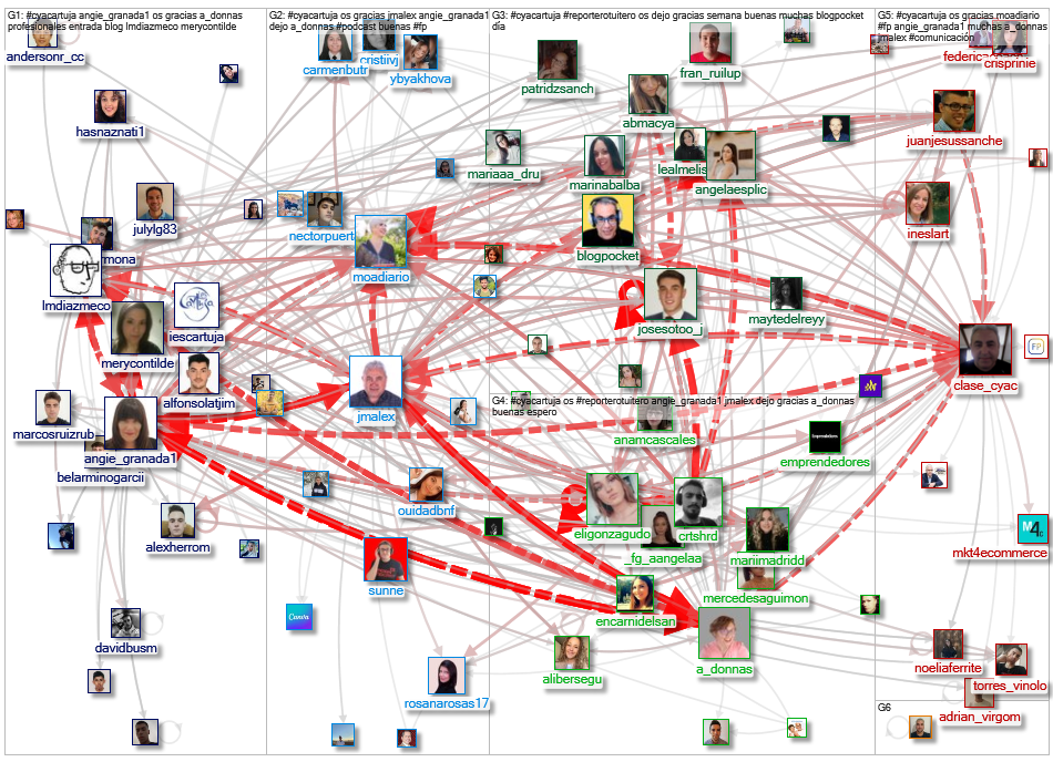 #CyACartuja Twitter NodeXL SNA Map and Report for Sunday, 21 November 2021 at 15:45 UTC