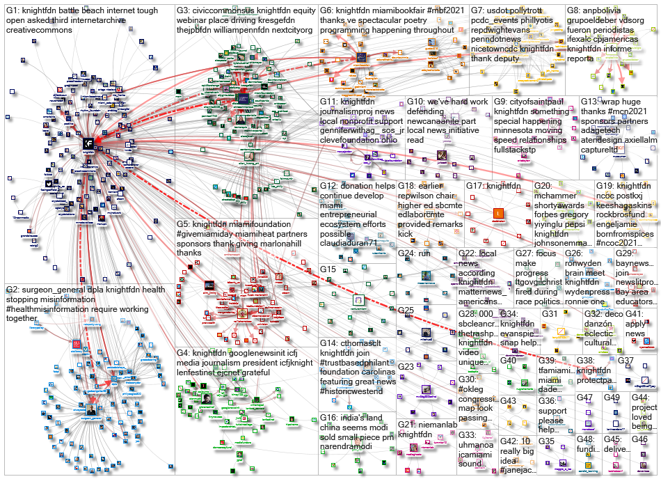 knightfdn_2021-11-21_14-01-05.xlsx