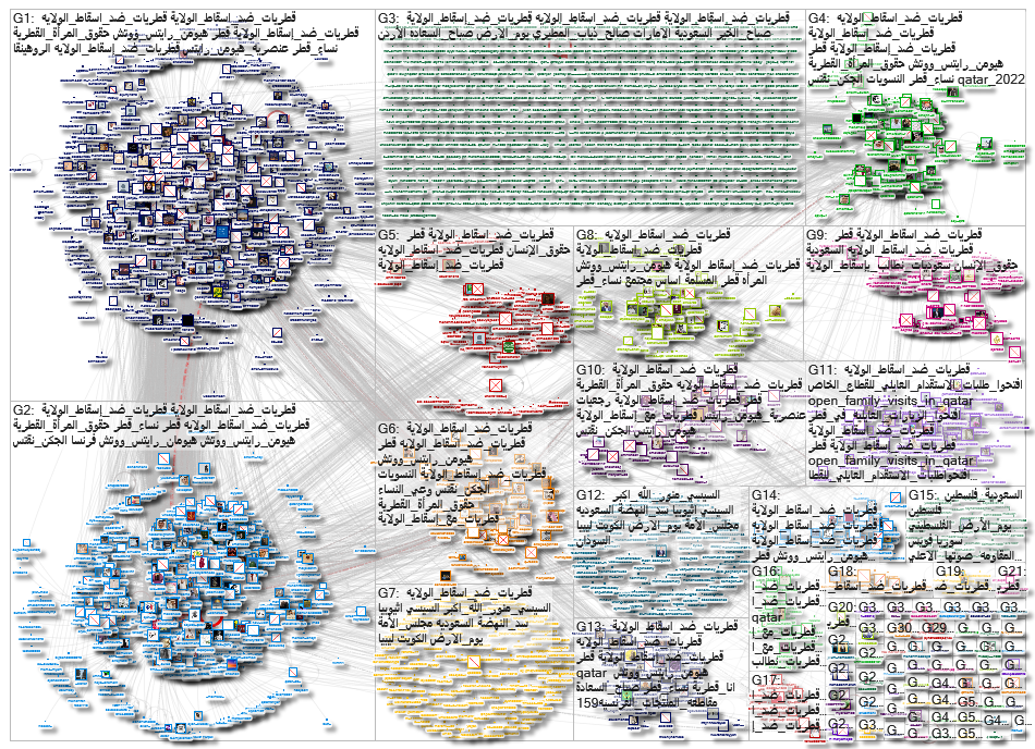 قطريات ضد اسقاط الولاية - anlysis.xlsx