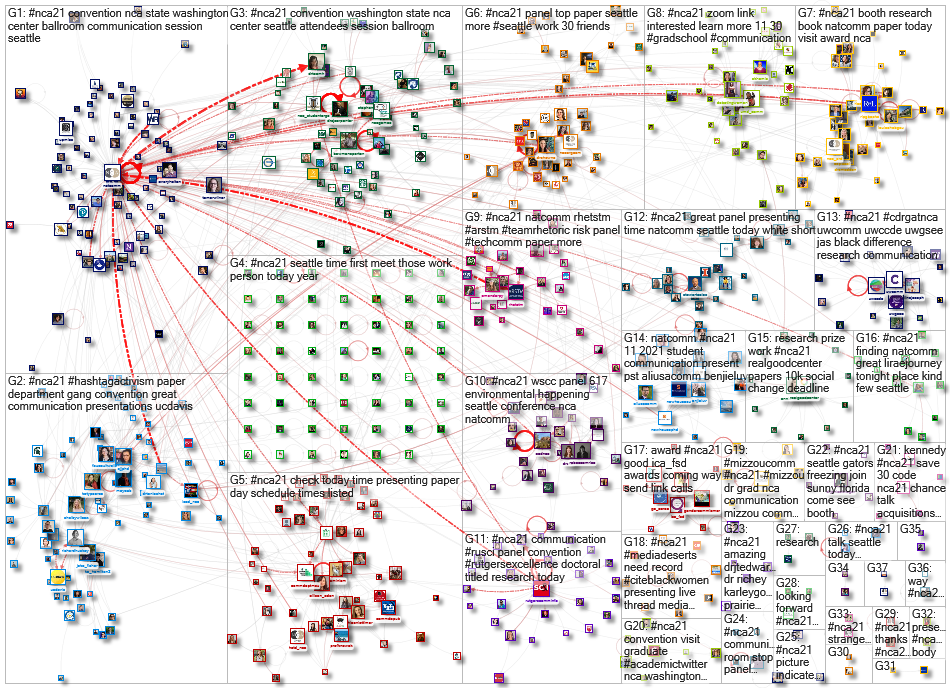 #NCA21 Twitter NodeXL SNA Map and Report for Monday, 22 November 2021 at 12:33 UTC