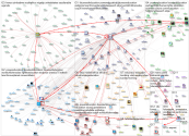 Education2030UN Twitter NodeXL SNA Map and Report for terça-feira, 23 novembro 2021 at 16:43 UTC