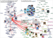 theirworld Twitter NodeXL SNA Map and Report for terça-feira, 23 novembro 2021 at 17:44 UTC