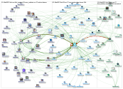 #IFAD2021 Twitter NodeXL SNA Map and Report for Tuesday, 23 November 2021 at 22:08 UTC