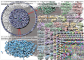 @cop26 Twitter NodeXL SNA Map and Report for Monday, 22 November 2021 at 08:08 UTC