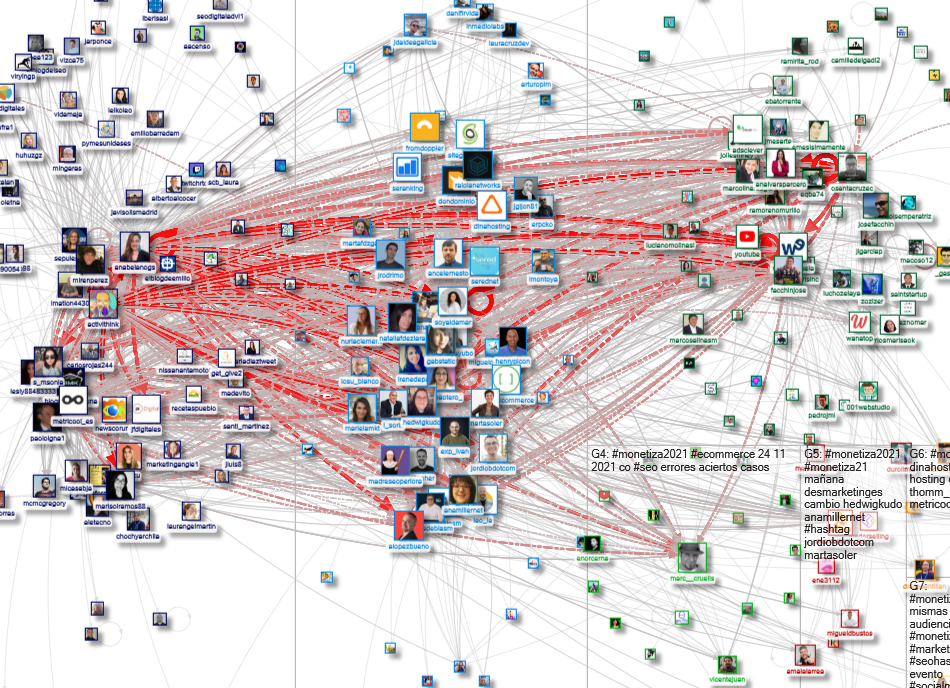 #Monetiza2021 Twitter NodeXL SNA Map and Report for Thursday, 25 November 2021 at 03:00 UTC