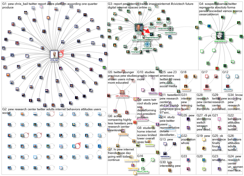 pew internet_2021-11-24_19-25-04.xlsx