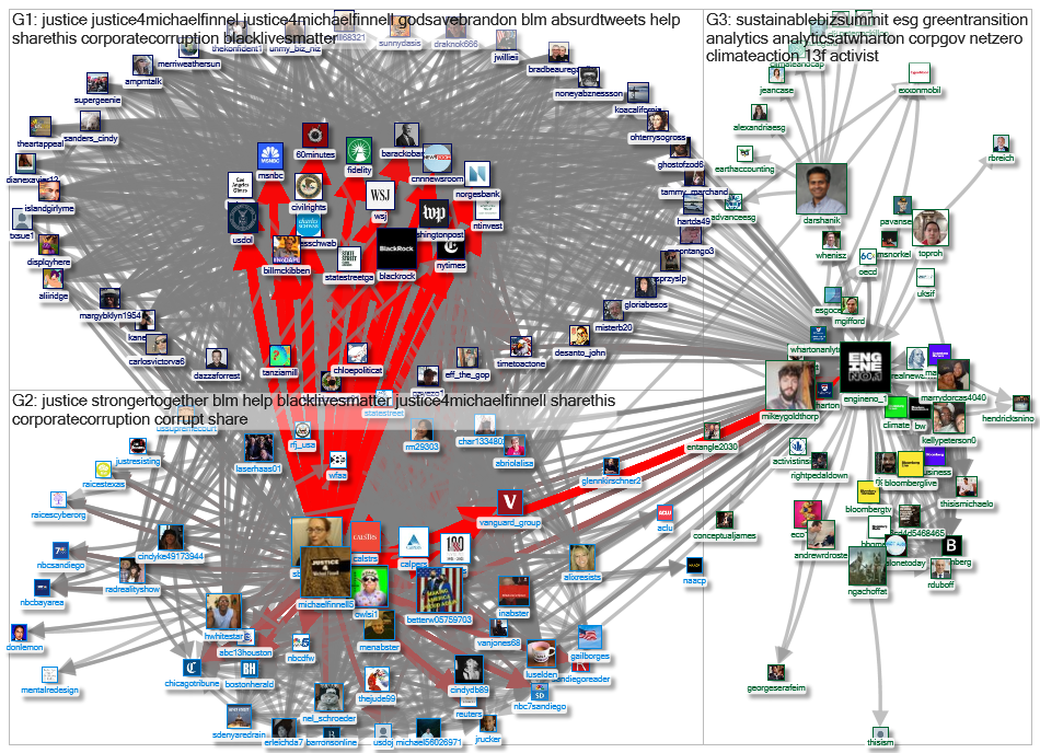 engineNo_1 Twitter NodeXL SNA Map and Report for Thursday, 25 November 2021 at 09:39 UTC