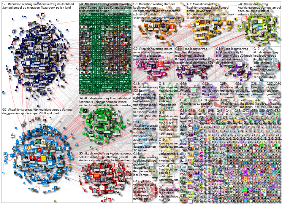 Koalitionsvertrag Twitter NodeXL SNA Map and Report for Thursday, 25 November 2021 at 10:00 UTC