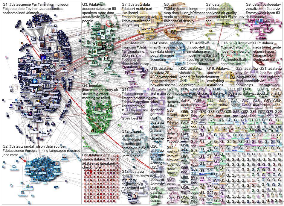 dataviz OR datavis_2021-11-25_17-05-16.xlsx