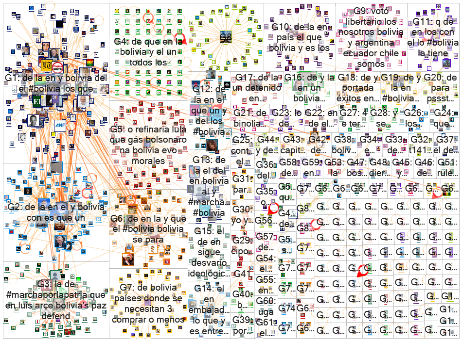 Bolivia Twitter NodeXL SNA Map and Report for Friday, 26 November 2021 at 02:41 UTC