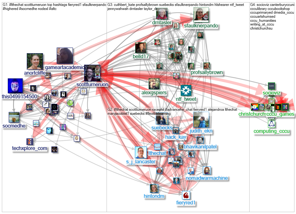 @scottturneruon Twitter NodeXL SNA Map and Report for Saturday, 27 November 2021 at 06:57 UTC