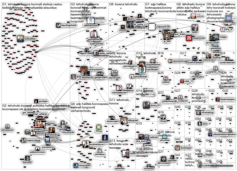 tehohoito Twitter NodeXL SNA Map and Report for Saturday, 27 November 2021 at 09:16 UTC