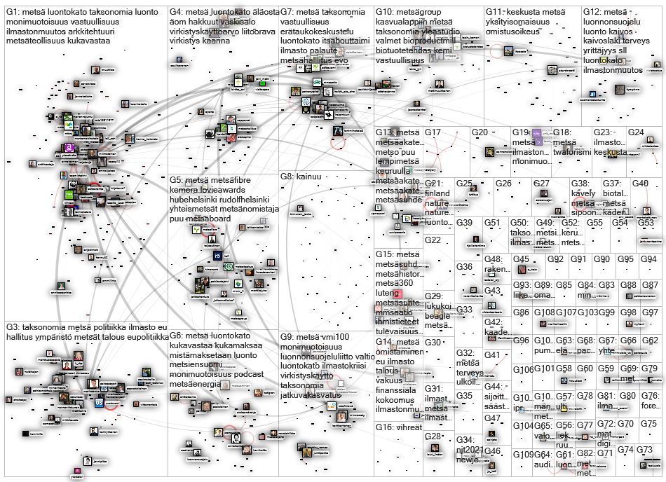 metsae Twitter NodeXL SNA Map and Report for Saturday, 27 November 2021 at 10:15 UTC