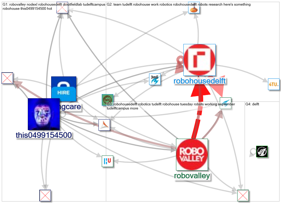 robovalley_2021-11-26_23-42-00.xlsx