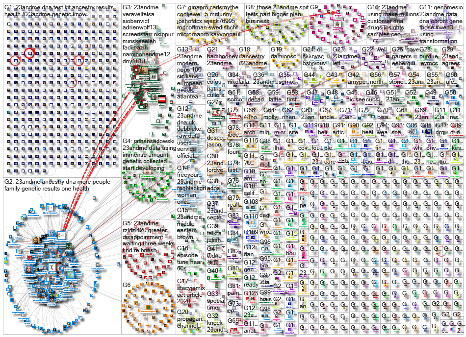 23andMe_2021-11-27_19-10-56.xlsx