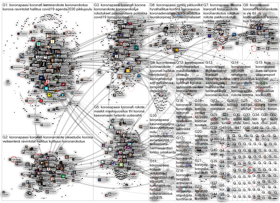 koronapassi Twitter NodeXL SNA Map and Report for Sunday, 28 November 2021 at 10:19 UTC