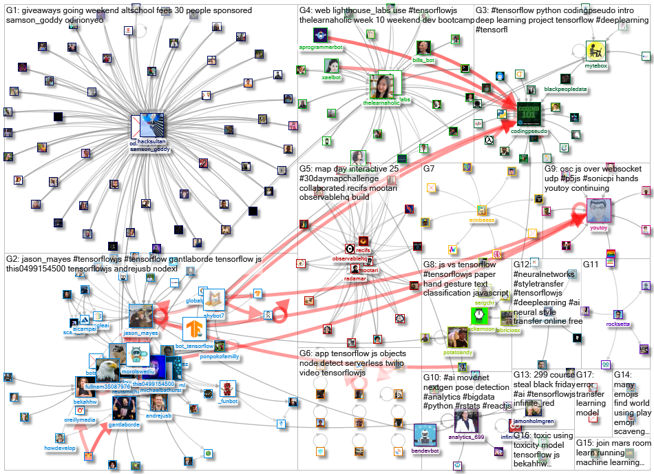 tensorflowjs_2021-11-27_20-50-32.xlsx