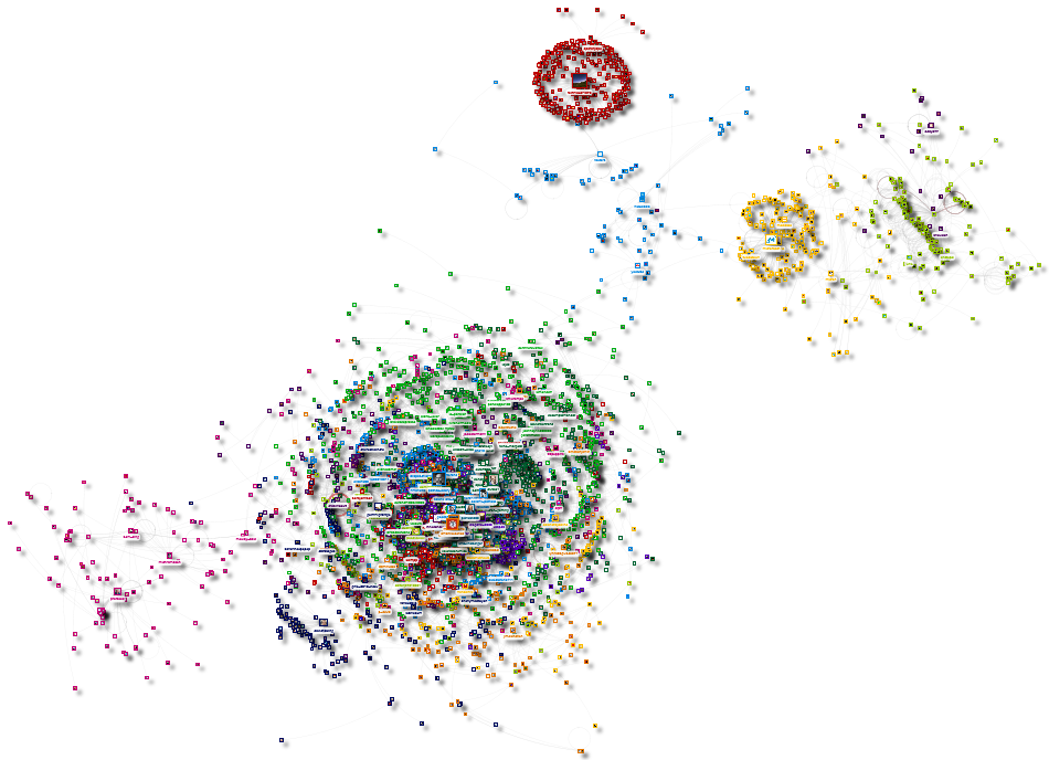 Ómicron Twitter NodeXL SNA Map and Report for domingo, 28 noviembre 2021 at 18:26 UTC