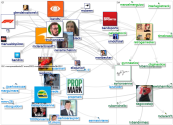 instayrtonsenna Twitter NodeXL SNA Map and Report for segunda-feira, 29 novembro 2021 at 12:18 UTC