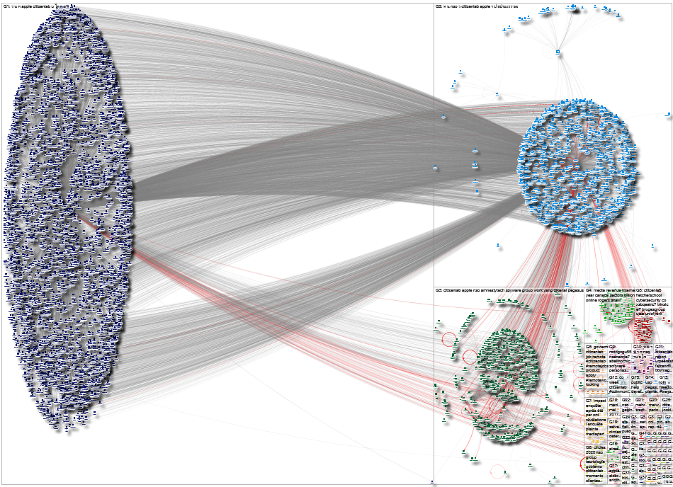 citizenlab Twitter NodeXL SNA Map and Report for Monday, 29 November 2021 at 21:00 UTC